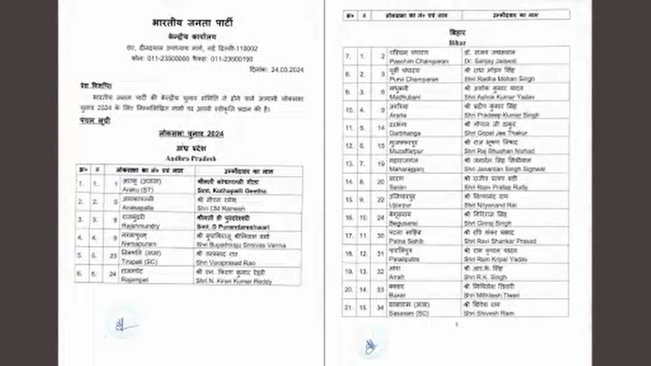 BJP releases fifth list of candidates, fields Kangana Ranaut, Naveen Jindal