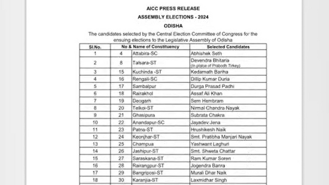 Congress releases list of 75 candidates for Odisha Assembly elections