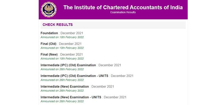 ICAI: Chartered Accountants Intermediate Examination result declared