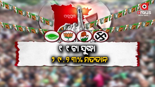 Padampur election update 29.73 percentage voting till 11 am