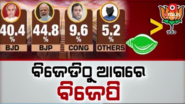 Popularity of Naveen government in Odisha is decreasing. According to Times Now poll, BJP will win 11 seats and BJD 9 seats.