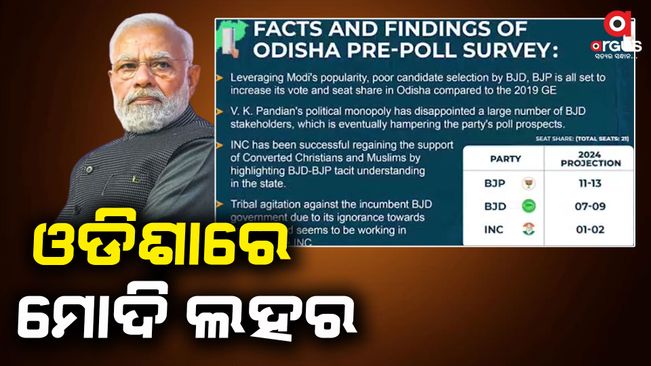 BJP is expected to win in Odisha in the Lok Poll survey