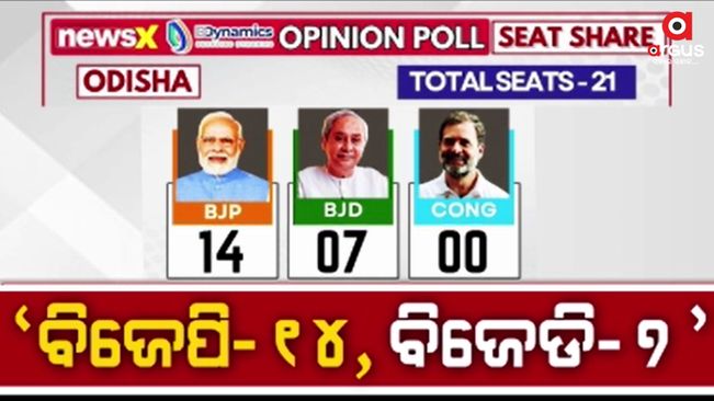 Survey says BJP ahead in Lok Sabha elections in Odisha